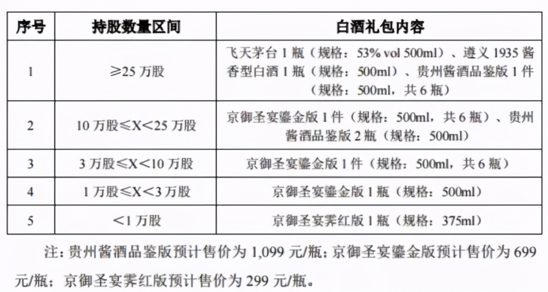 打着送酒的幌子,打着茅台旗号卖的白酒是真的吗