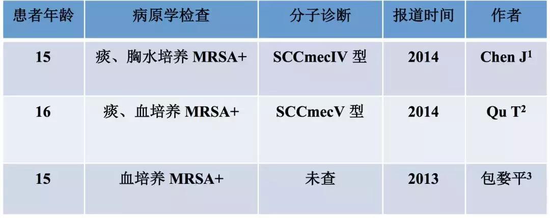 万古霉素治疗mrsa疗程,万古霉素用于mrsa的作用机制