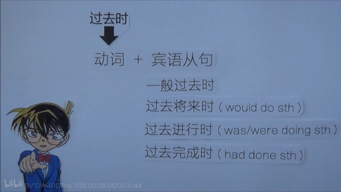 语法基础知识总结宾语从句,人教版宾语从句知识点