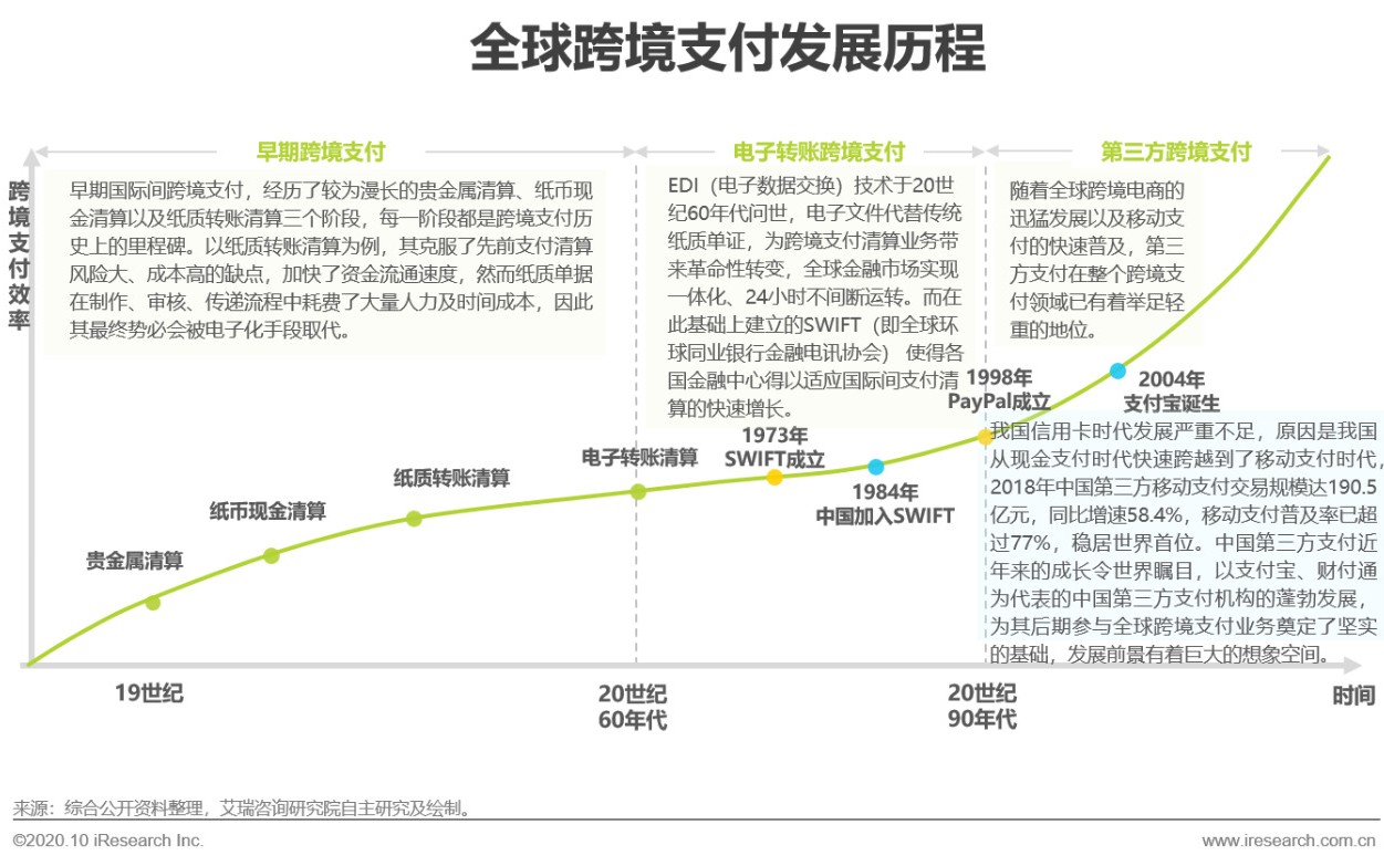 跨境支付的发展现状,跨境支付行业前景和趋势