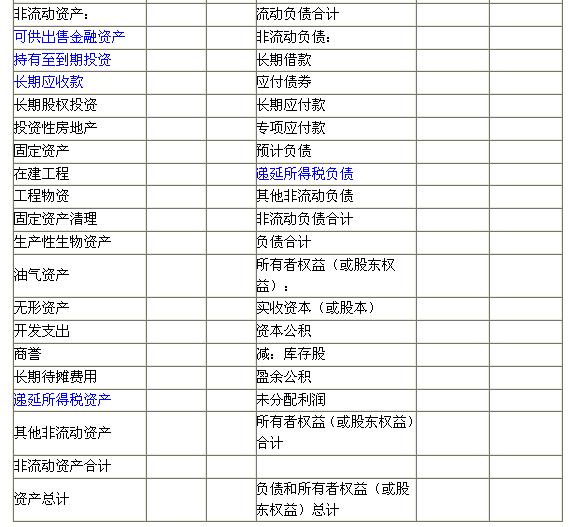 会计必备财务报表,会计报表模板完整版