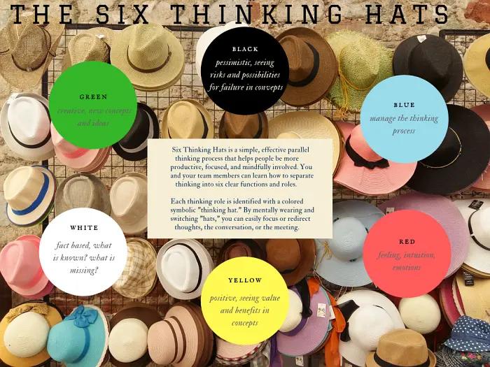 「全浸英语阅读」平行思考之父的六顶创意帽子