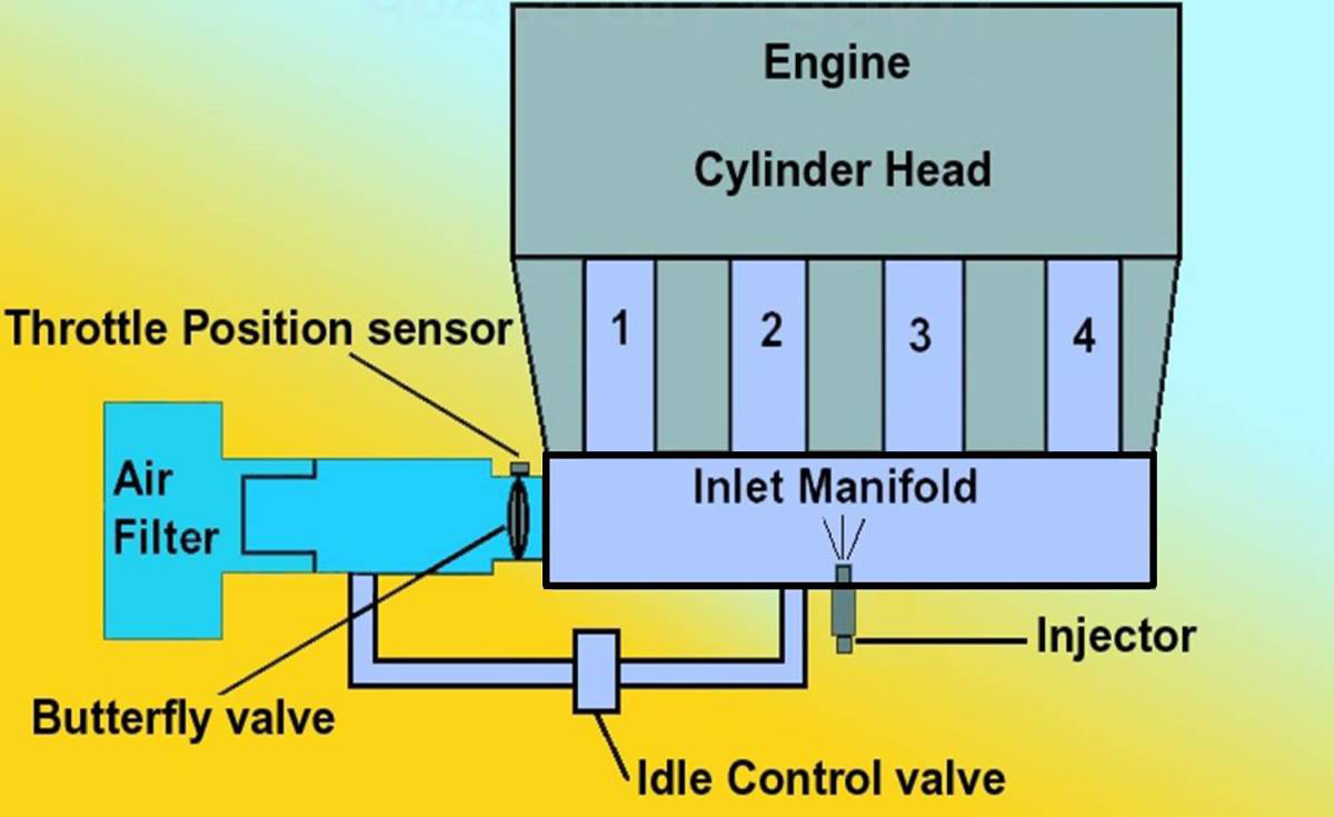 如何打造一台飞度发动机？有电脑就够了