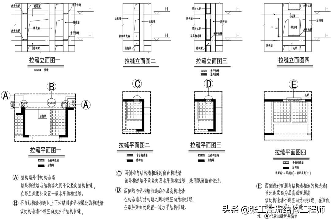 结构拉缝施工原理,什么是结构缝