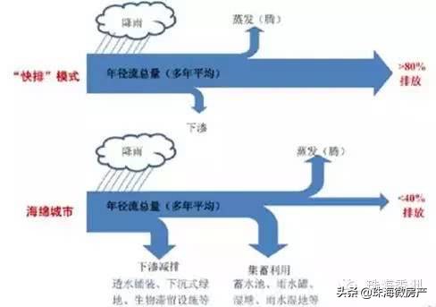 珠海长城,珠海地下长城