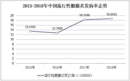 流行性腮腺炎的症状和治疗,流行性腮腺炎症状与治疗
