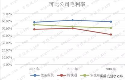 俄罗斯跨境电商的现状和前景,中国化妆品跨境电商的现状