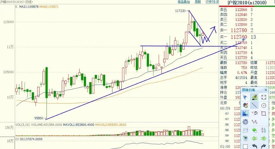 期货实盘移动止损,期货实盘操作预判