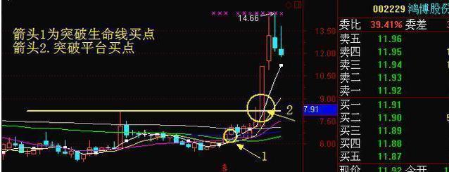 周线突破怎么选股票新手必知,知名游资短线操作手法