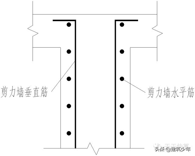 剪力墙平法的表示方法有,剪力墙平法图集
