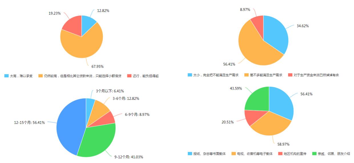如何进行APP推广,怎么在网上推广app