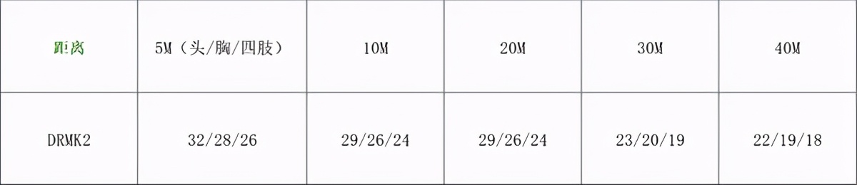 使命召唤袁天罡mk2最强配件,使命召唤mk2冲锋狙最强配件