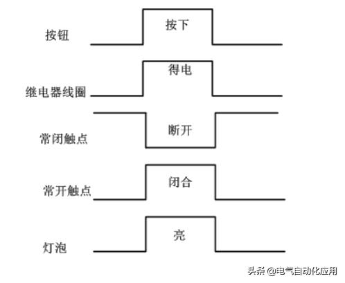 零基础学plc应该先学习哪些课程,如何能学好plc技术及应用