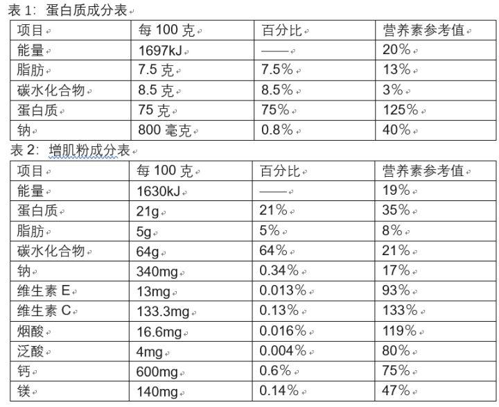 wildfieldhealth牌子如何,wildfieldhealth蛋白粉的副作用
