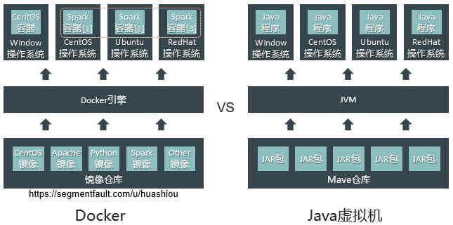 docker容器引擎的特点,阿里云容器搭建docker