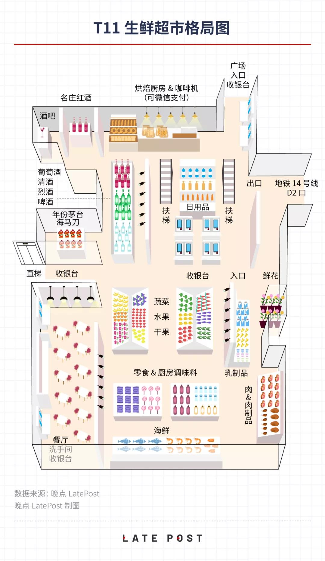 爱上逛超市需要几步,逛超市是一种治愈的方式