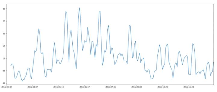 股票数据流实时分析框架,股票预测数据分析可视化