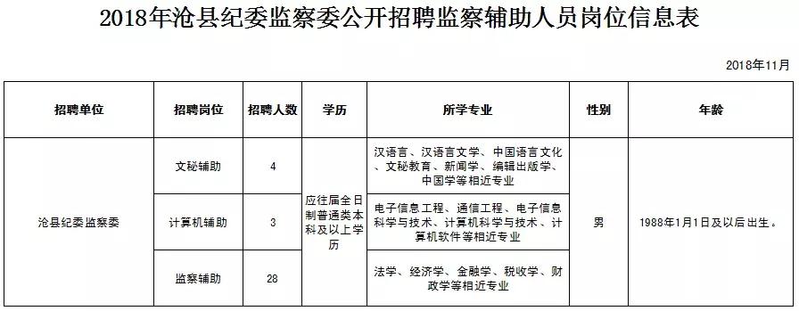 邯郸市直事业单位招聘公告,邯郸最新事业编招聘信息公告