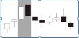 股票所有k线图基础知识图解,股票入门基础知识24种k线图