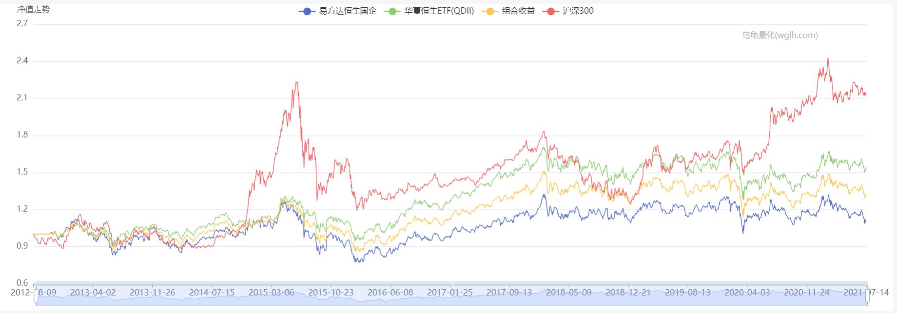 恒生指数定投收益率,跟踪恒生指数的基金怎么选