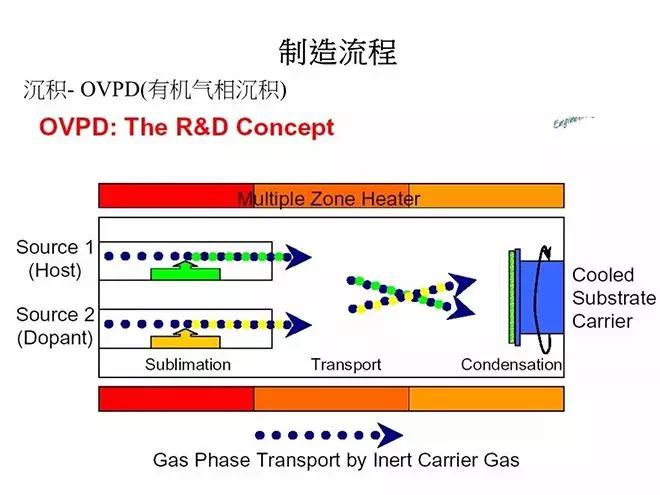 oled概念教学视频,oled教材免费学习