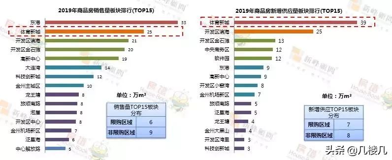 大连体育新城5年后房价,大连体育新城房价降了多少