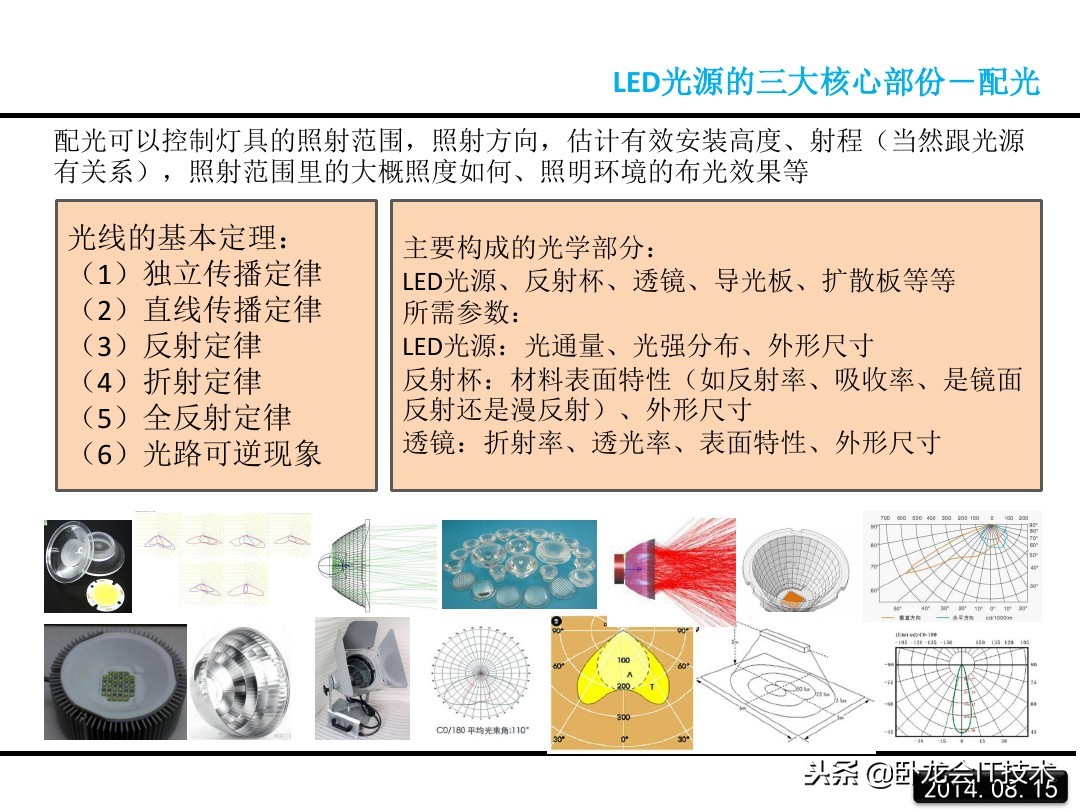 汽车led大灯结构及原理图解,led的原理和结构