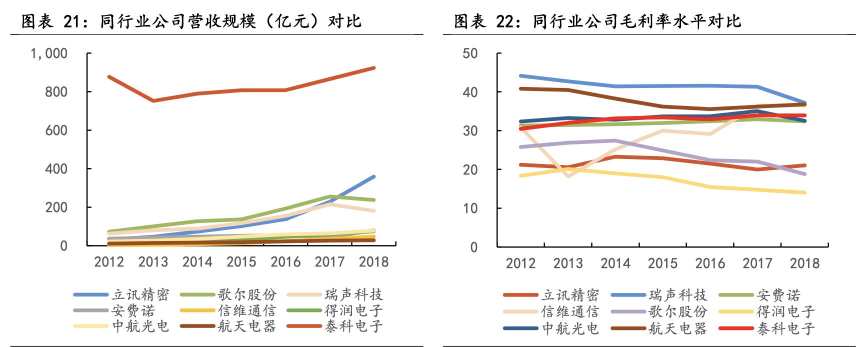 中国十大核心科技股立讯精密,深度分析立讯精密未来