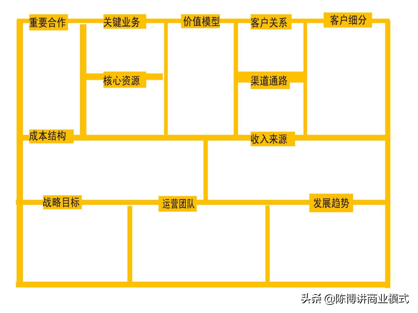 商业模式思维导图,100个商业模式思维技巧