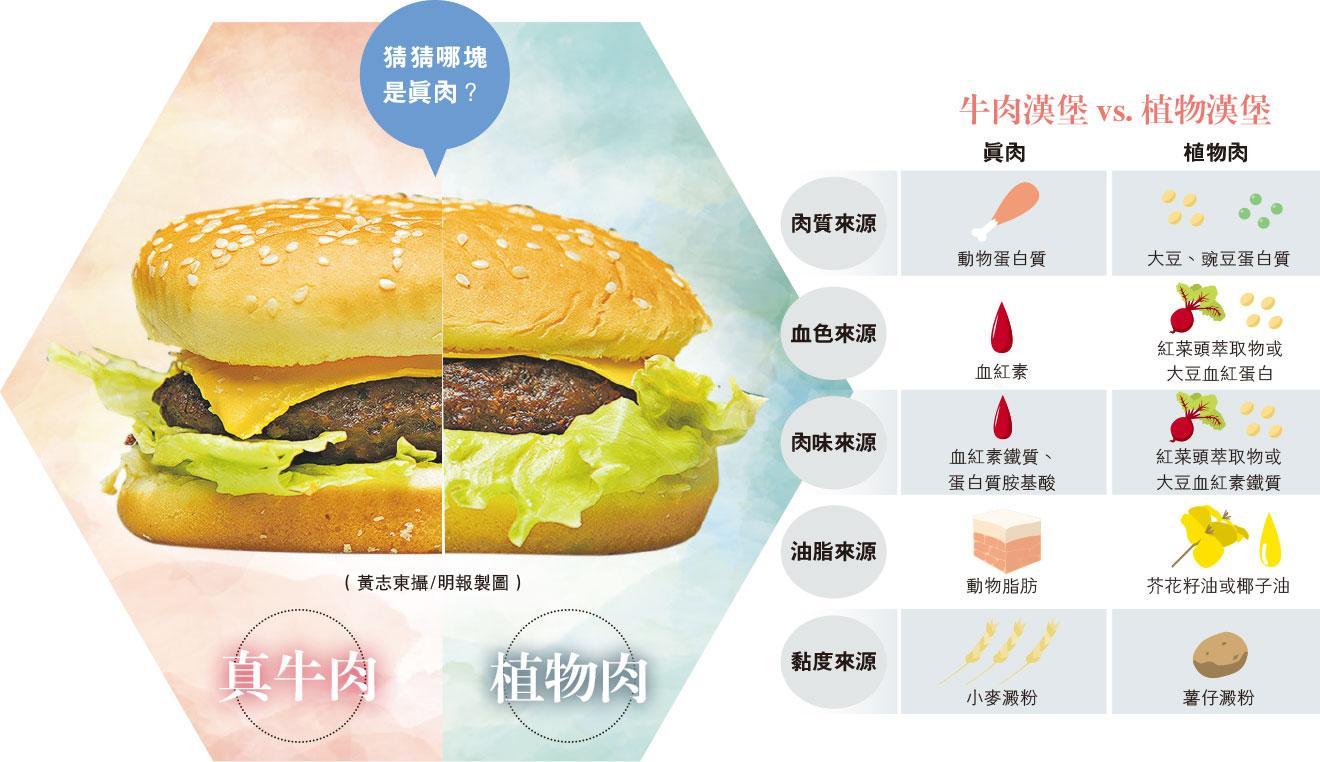 想赖上中国？中国人不吃“健康环保”的植物肉，亚马逊就冒烟了？