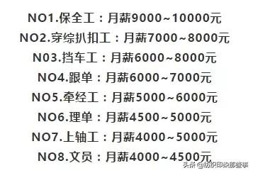 月薪过千万的行业,月薪过万行业有哪些