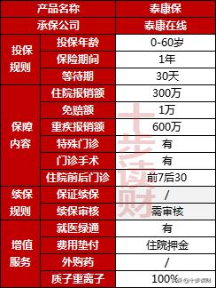 泰康人寿泰康百万医疗险,泰康在线的百万意外医疗险怎么样