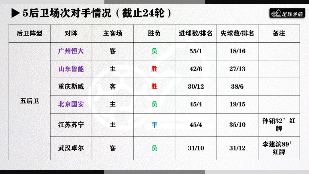 大连一方周日战术,大连一方首发阵容
