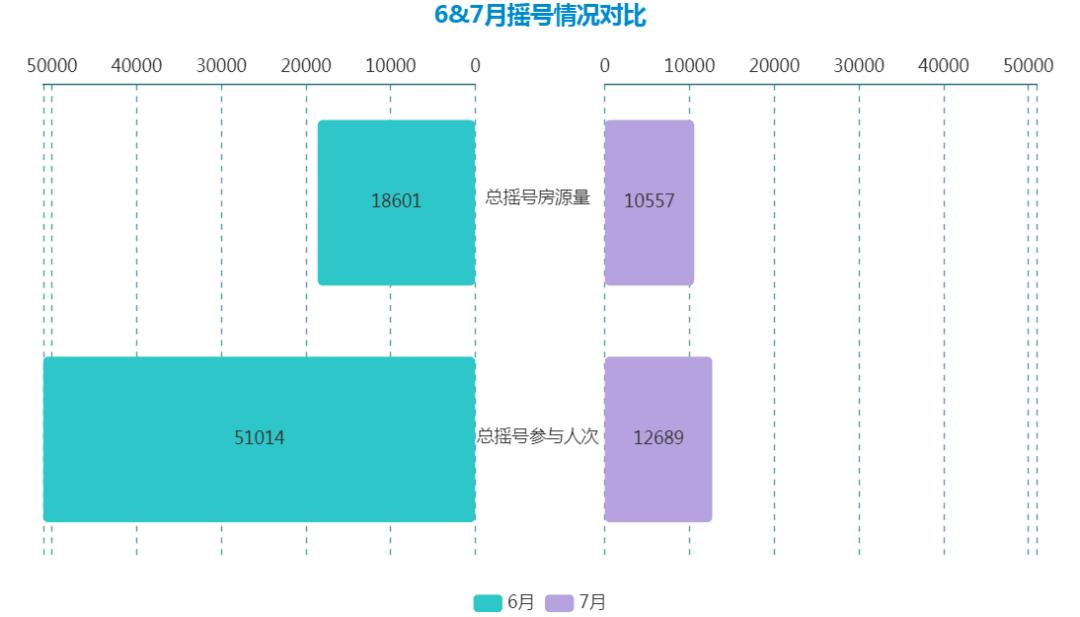 成都楼市报告7月版,成都7月楼市