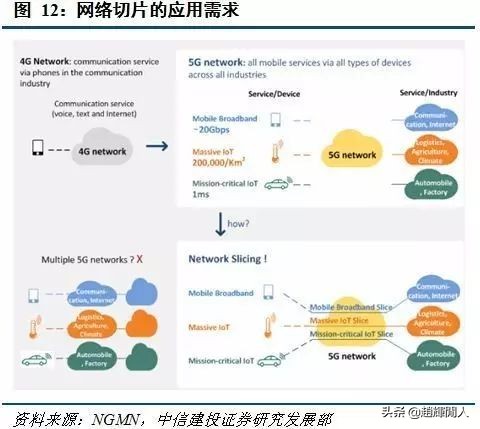 中信建投运营中心位置,中信建投5g投资方向