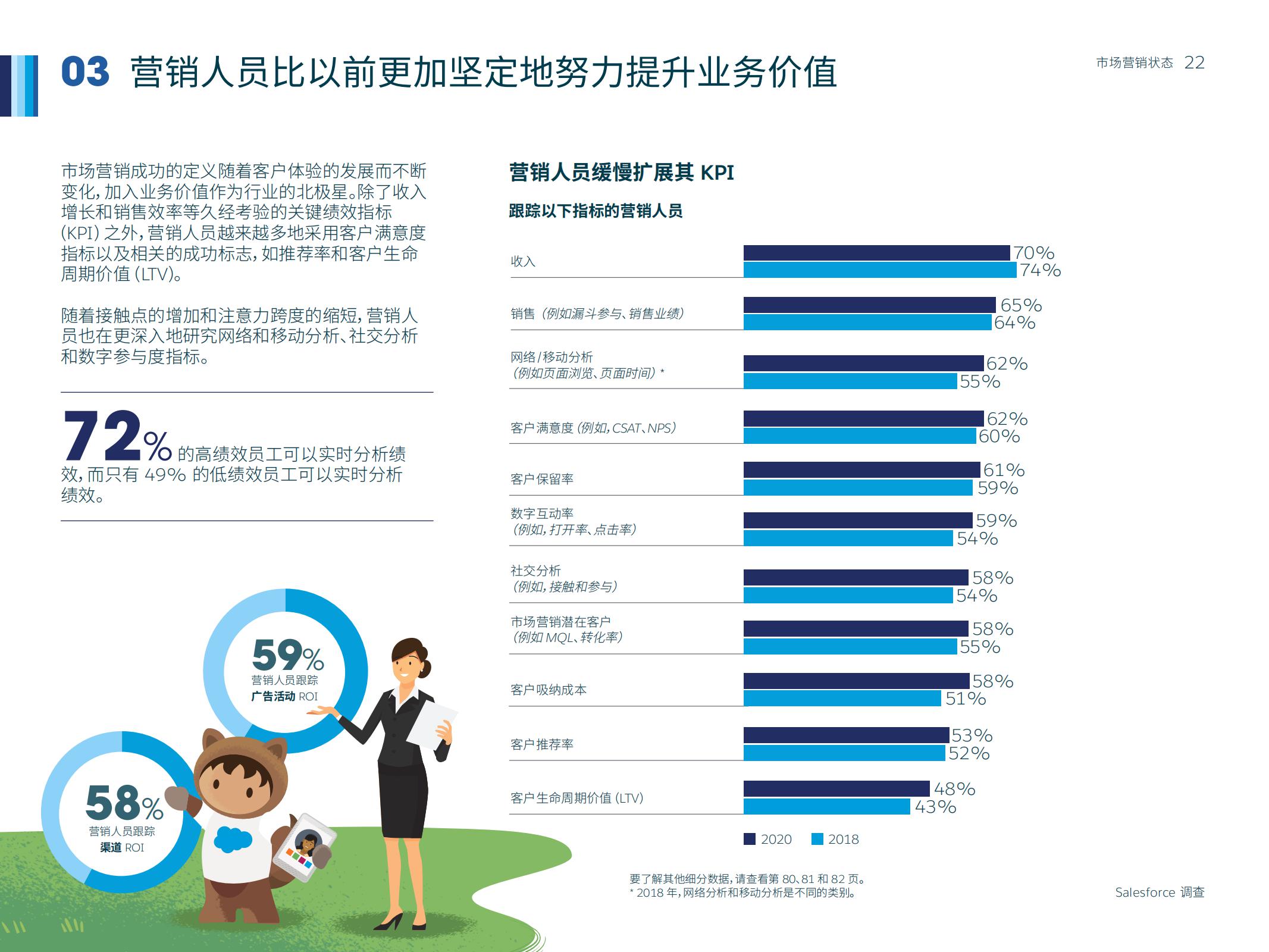 市场营销人数,如何通过市场洞察来做好营销