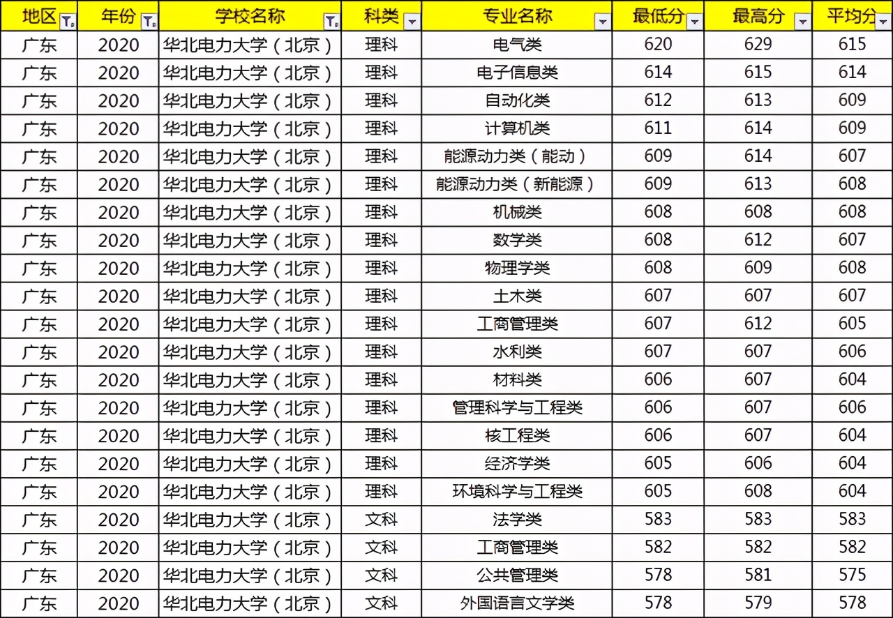 考上就等于铁饭碗的大学,考上国家电网大学有什么用