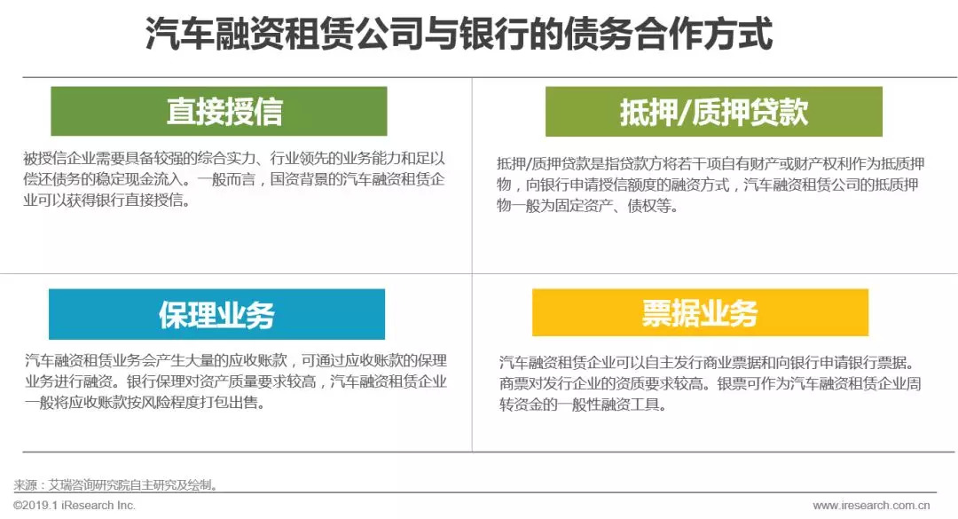 汽车融资租赁消费主力,汽车租赁融资租赁的市场渗透率