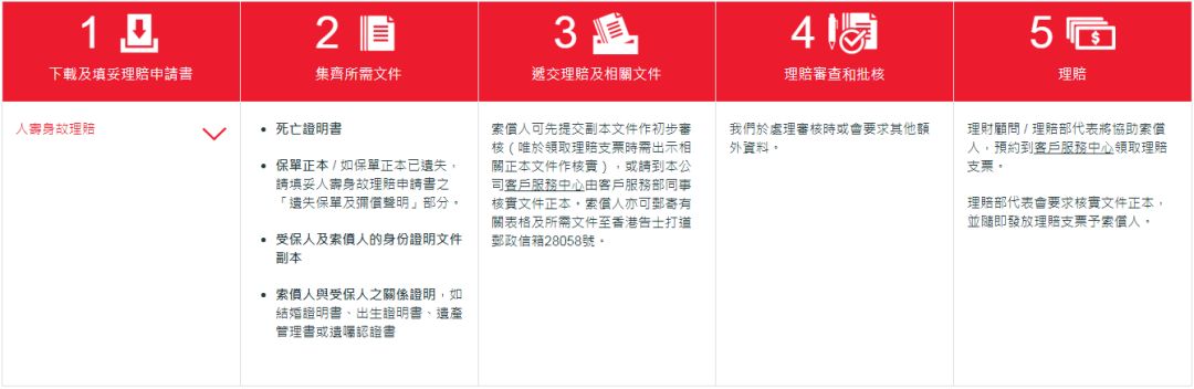 热点资讯有关保险,宏利保诚友邦住院险哪个好