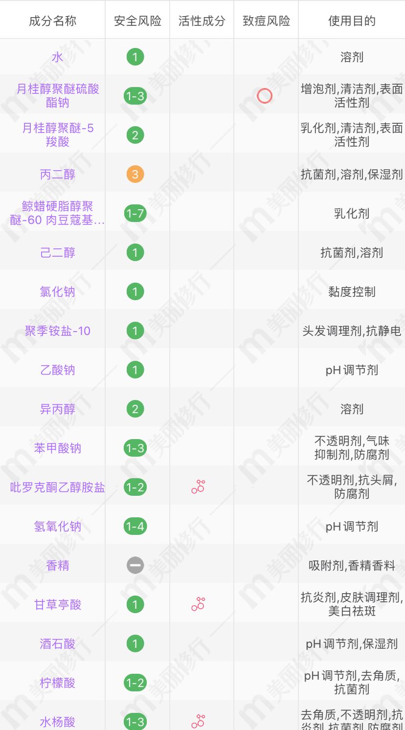 干枯毛躁用施华蔻洗发水什么系列,适合干枯毛躁的洗发水施华蔻