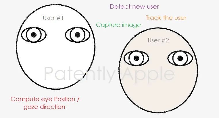 苹果称刘海是为新macbookpro,苹果全新macbookpro