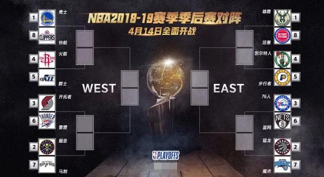 西部排名最终尘埃落定！一文读懂西部前八球队各自的季后赛短板！