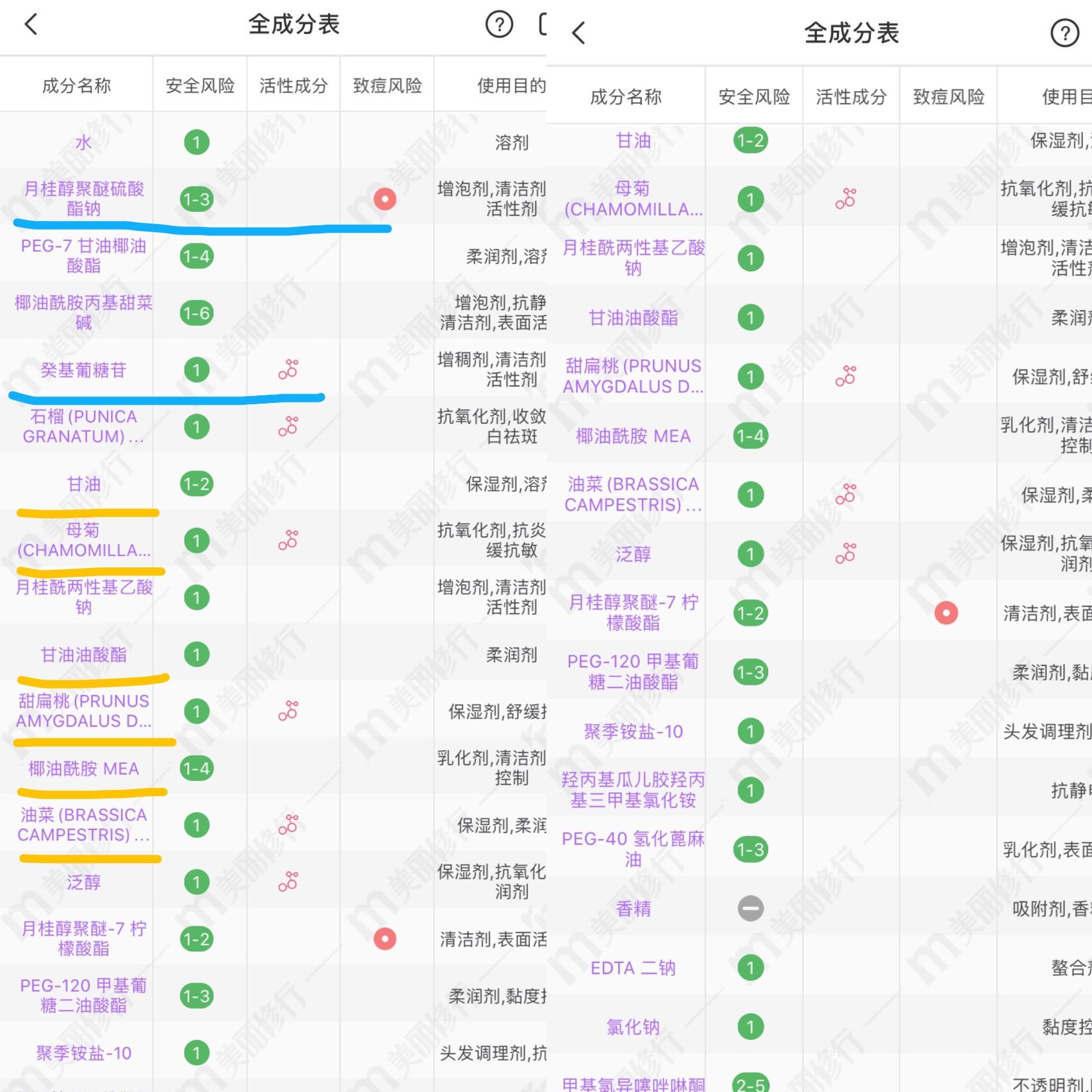 超市里最常见的洗发露,超市的洗发露推荐