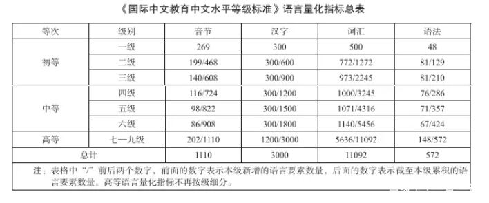 中国考四六级和英语考中文对比,大学英语六级pk四级