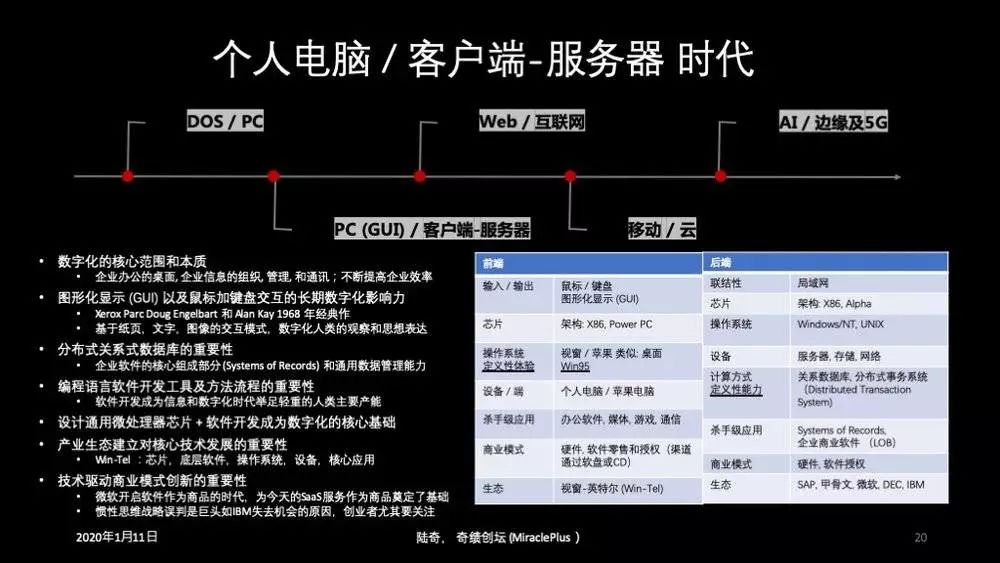 陆奇创业营,陆奇如何用行动把握创业者机会
