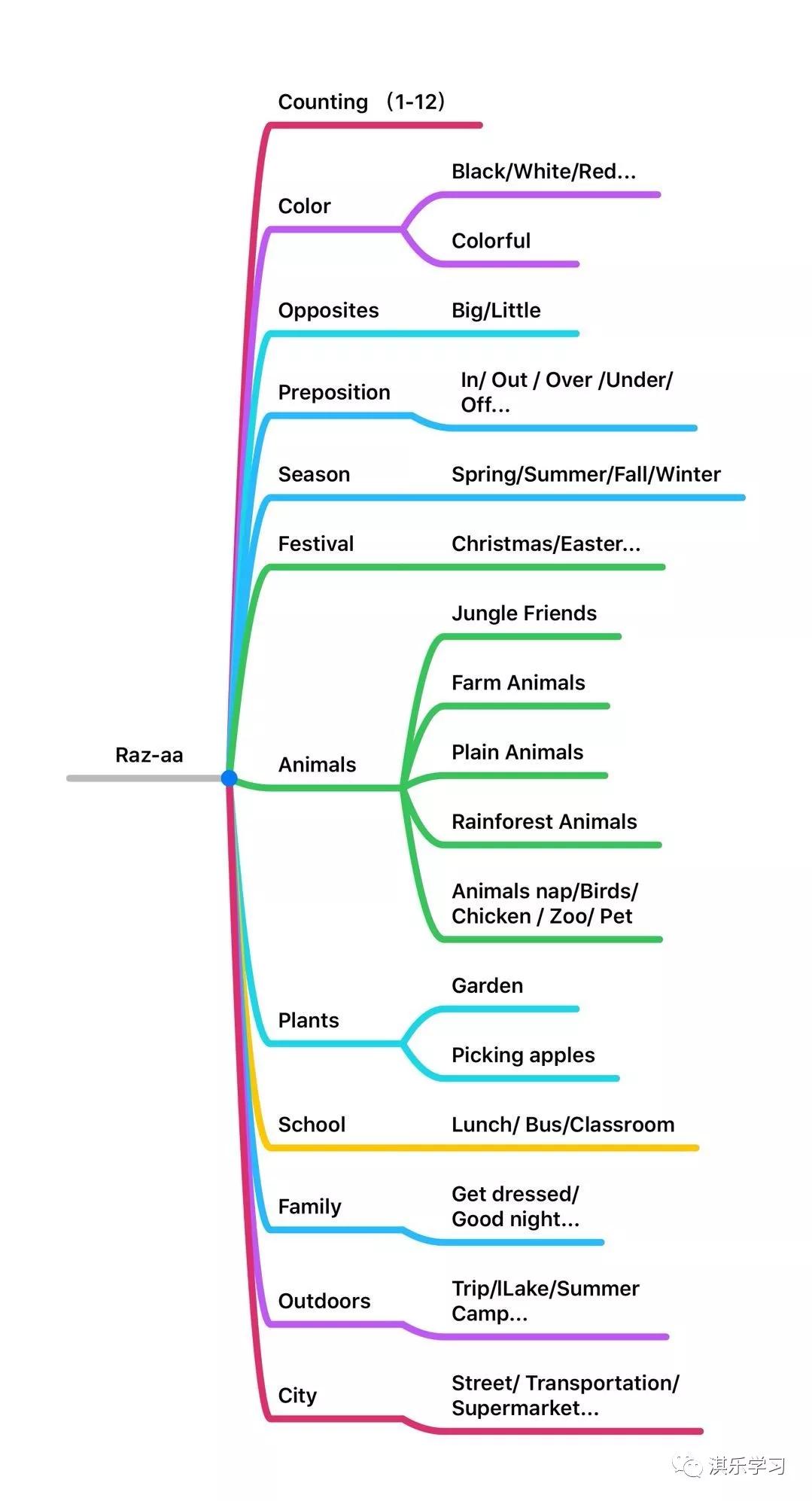razaa要熟练掌握吗,razaa是什么