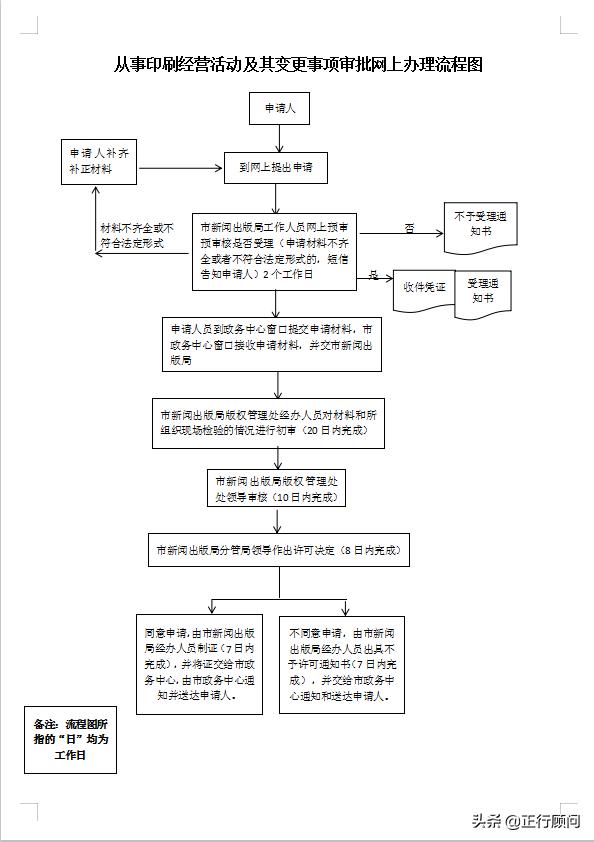 印刷经营许可证办理,印刷经营许可证办理流程