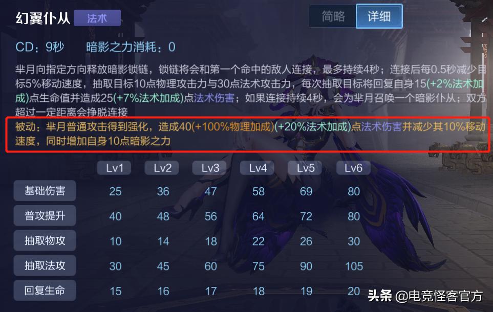 芈月是上单吗,芈月边路霸主