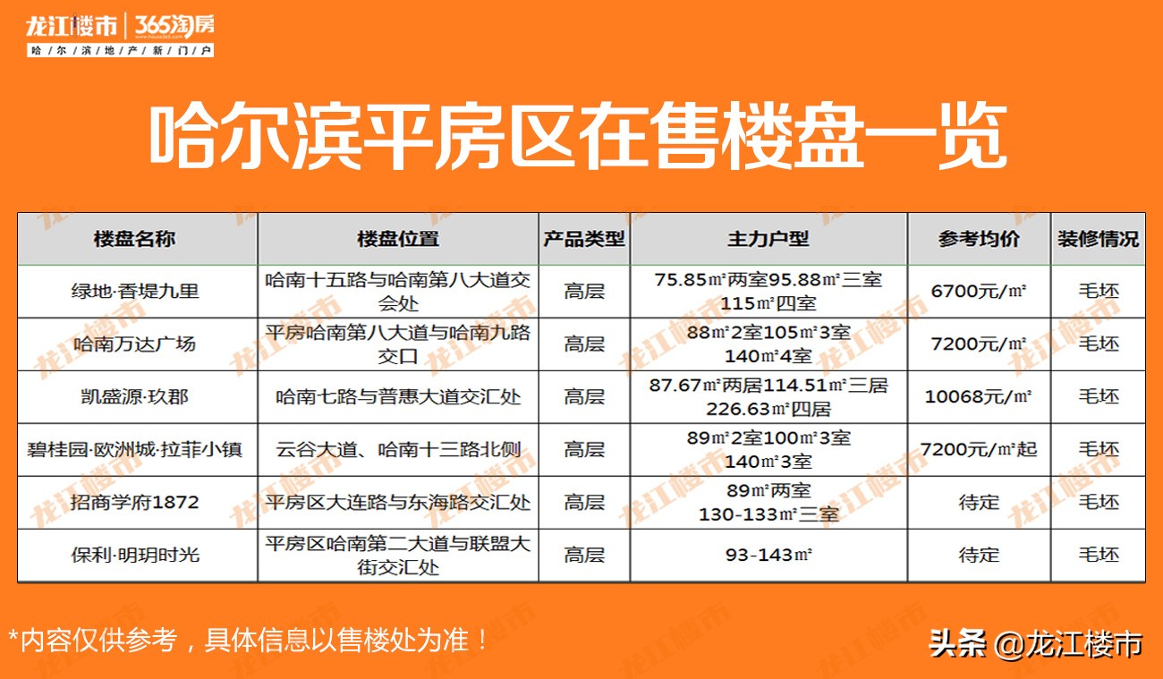 哈尔滨房价低于1万的优质房源,哈尔滨单价三千多的二手房