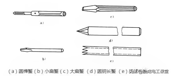 电线平方承载功率计算公式,电线平方与负荷对照表